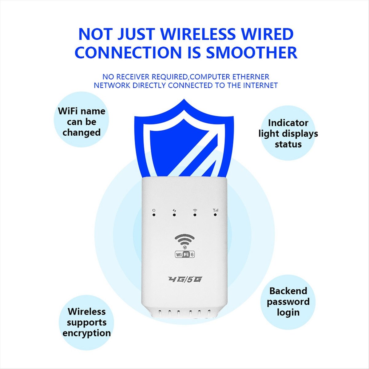 4G 5G Router Sim Slot Wifi 6 - SIM Kart Yuvalı Kablosuz 4G 5G
