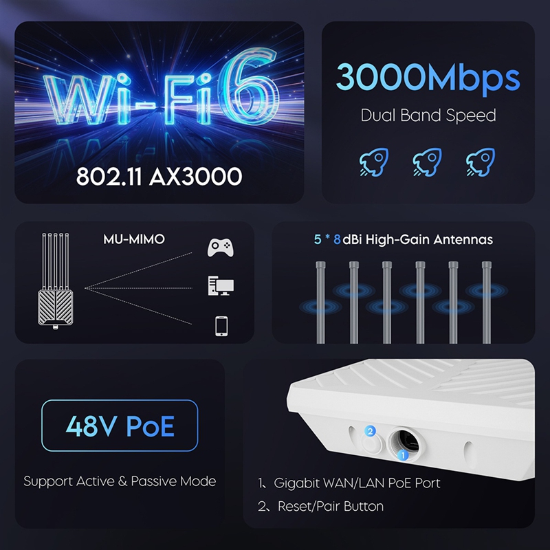 Wifi 6 Outdoor Ap Waterproof - AX3000 WiFi6 Dış Mekan Su Geçirmez