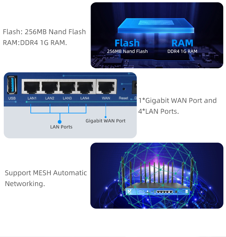 802.11AX Kilitsiz Modem 5G Rou - Wifi 6 Router Openwrt incelemesi ve fiyatı