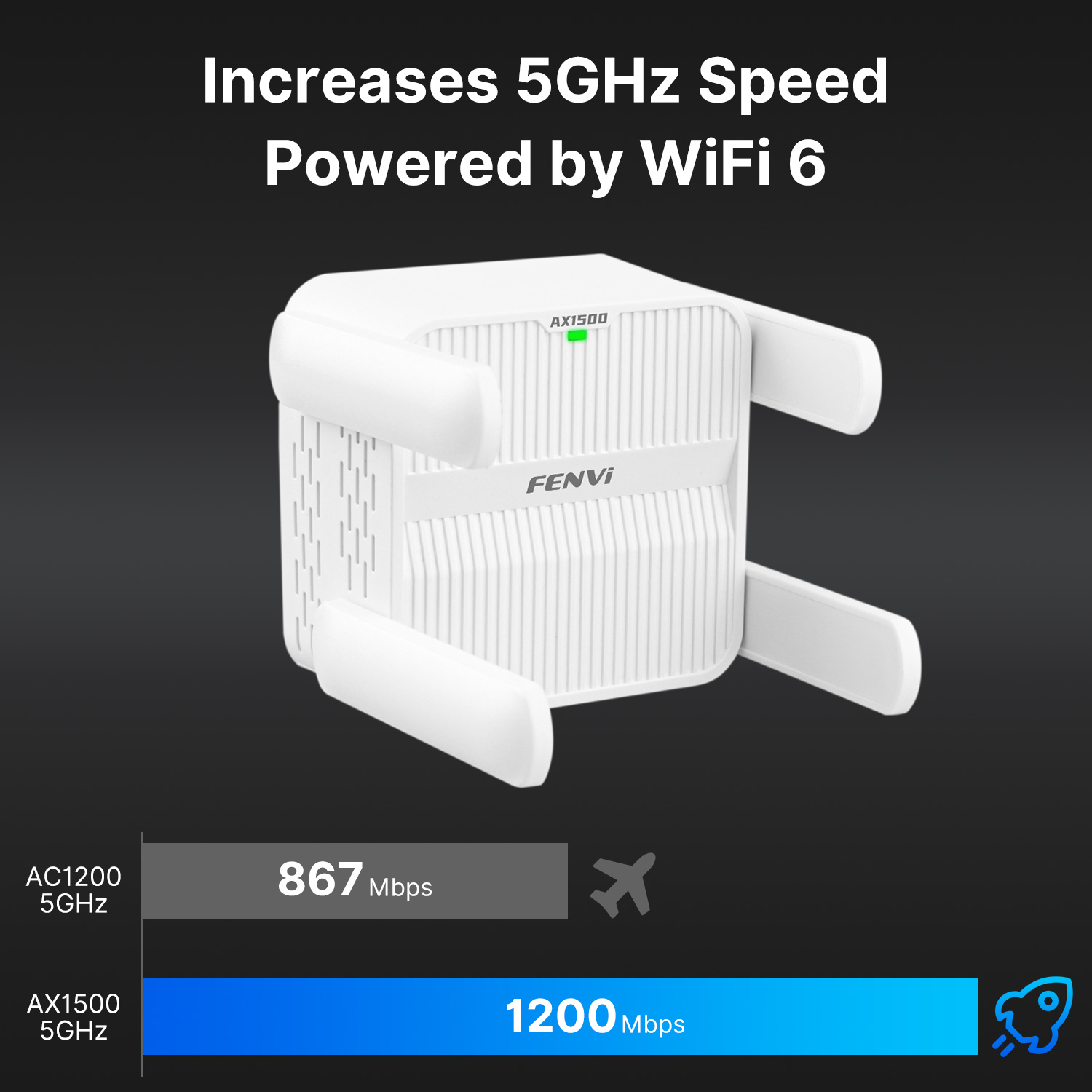 FENVI WiFi 6 Tekrarlayıcı AX15 - Wifi 6 Range Extender Ax1500 incelemesi ve fiyatı