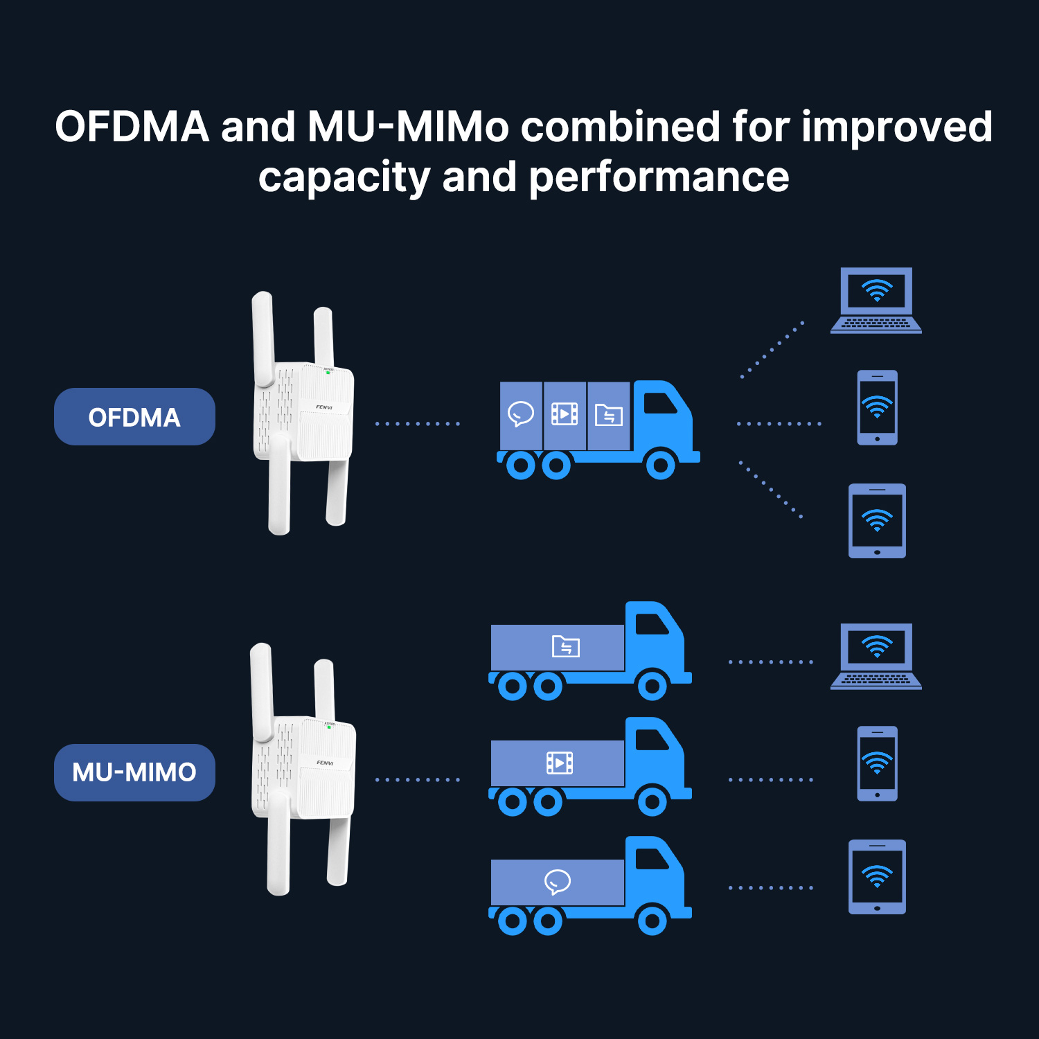 FENVI WiFi 6 Tekrarlayıcı AX15 - Wifi 6 Range Extender Ax1500 incelemesi ve fiyatı