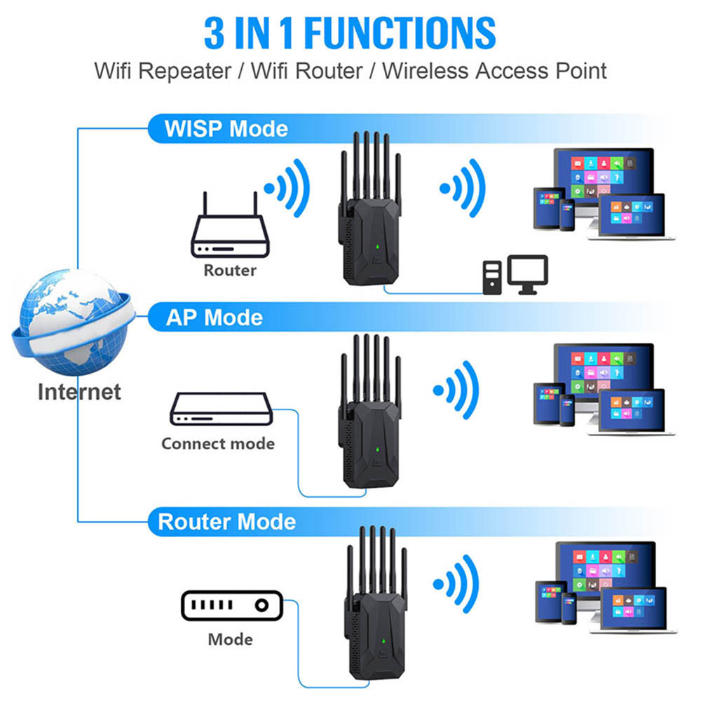 Kebidumei AX3000 WiFi 6 Tekrar - Wifi 6 Mesh System 3 Pack incelemesi ve fiyatı