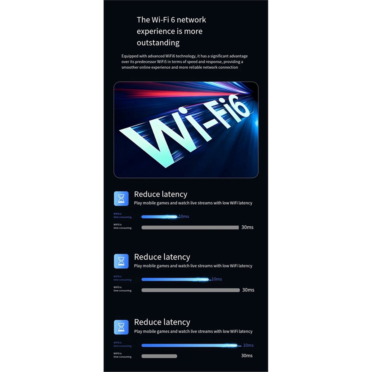 WiFi6 USB Kablosuz AX1800 Adap - Wifi 6 Usb Adapter Ax1800 incelemesi ve fiyatı