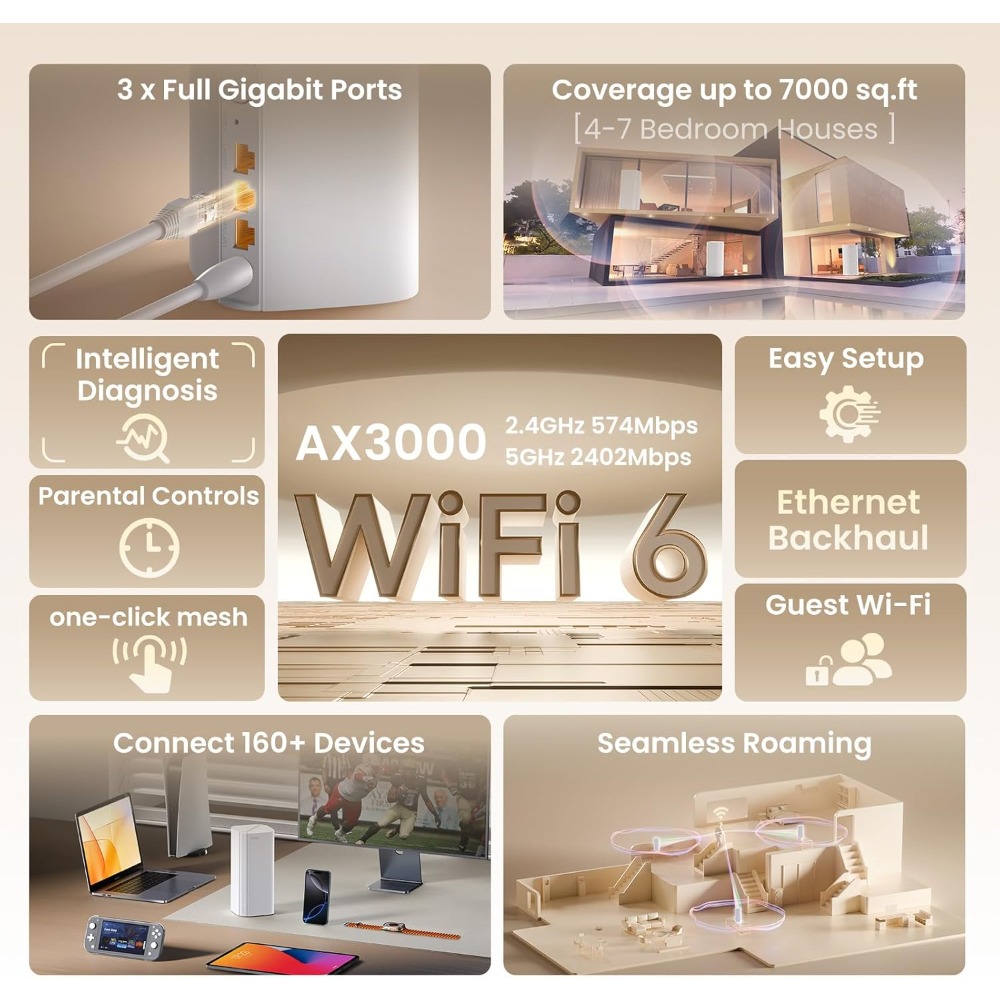 Yeni yükseltme-3'lü Paket, WiF - Wifi 6 Mesh System 3 Pack incelemesi ve fiyatı