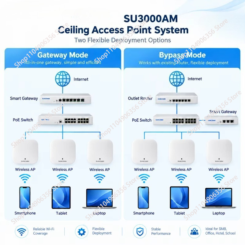 AX3000 WiFi 6, çift bantlı, 30 - Wifi 6 Access Point Ceiling Poe incelemesi ve fiyatı