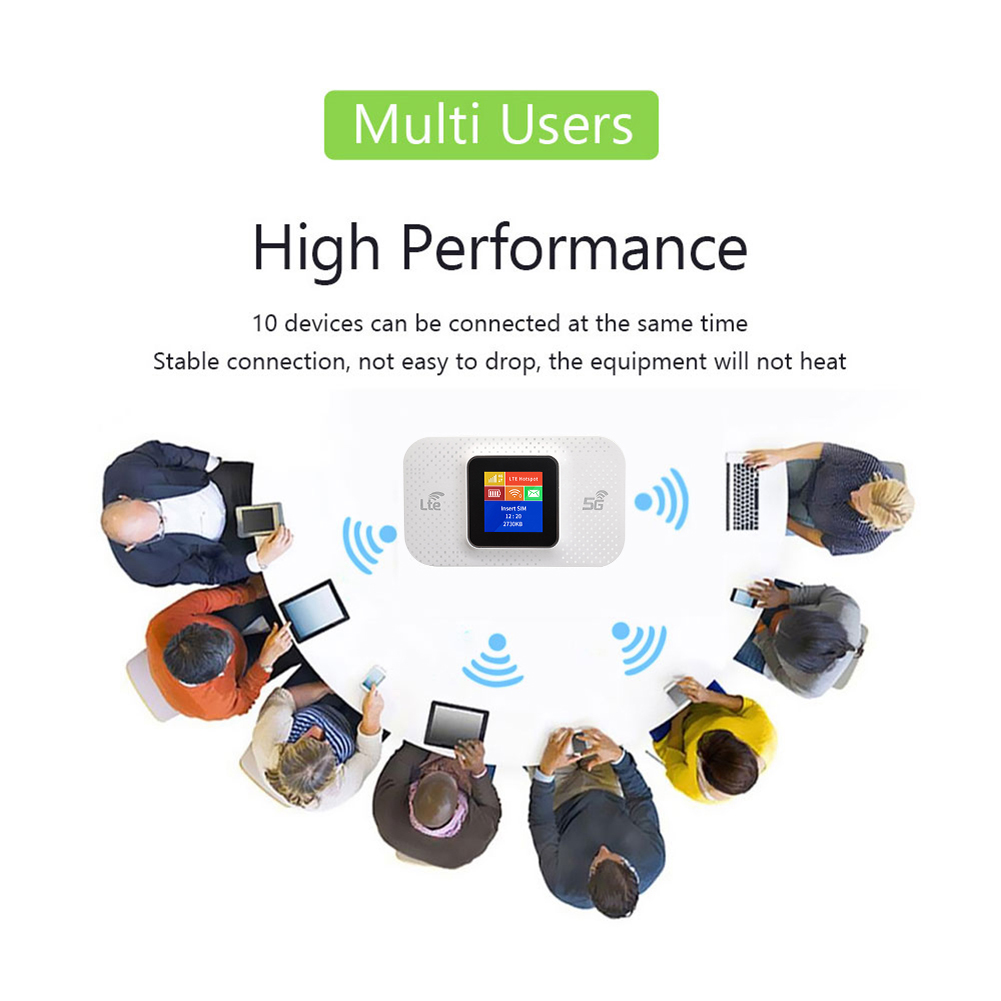 4G 5G WiFi 6 Mobil Hotspot Rou - 4G 5G Router Sim Slot Wifi 6 incelemesi ve fiyatı
