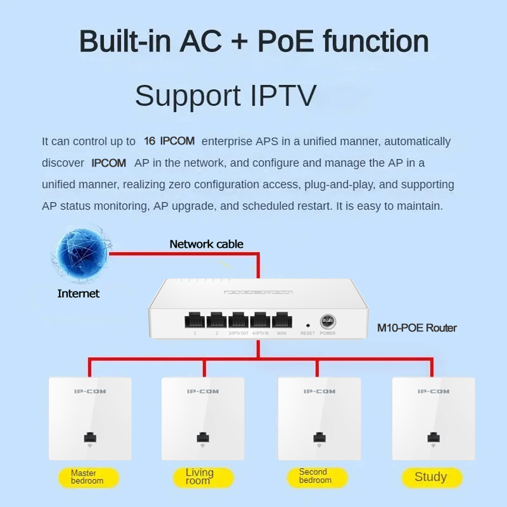 AX1500 Erişim Noktası WIFI 6 G - Wifi 6 Range Extender Ax1500 incelemesi ve fiyatı