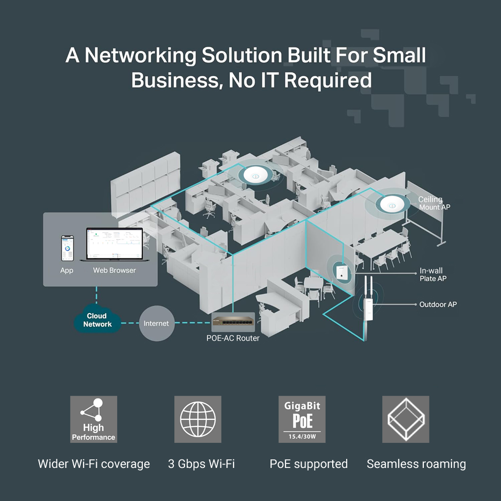 IP-COM W83AP WiFi 6 AX3000 Kab - Wifi 6 Access Point Ceiling Poe incelemesi ve fiyatı