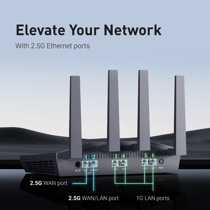 GL.iNet Flint 2 (GL-MT6000) ev - Wifi 6E Router Tri Band 6Ghz incelemesi ve fiyatı