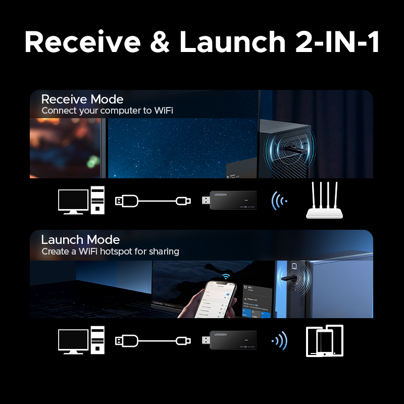 UGREEN WiFi Adaptörü WiFi6 AX1 - Wifi 6 Usb Adapter Ax1800 incelemesi ve fiyatı
