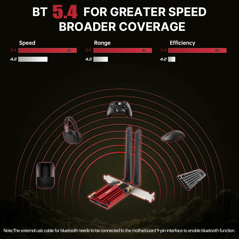 FENVI WiFi 7 BE6500 PCIE Adapt - Wifi 7 Router Be6500 incelemesi ve fiyatı