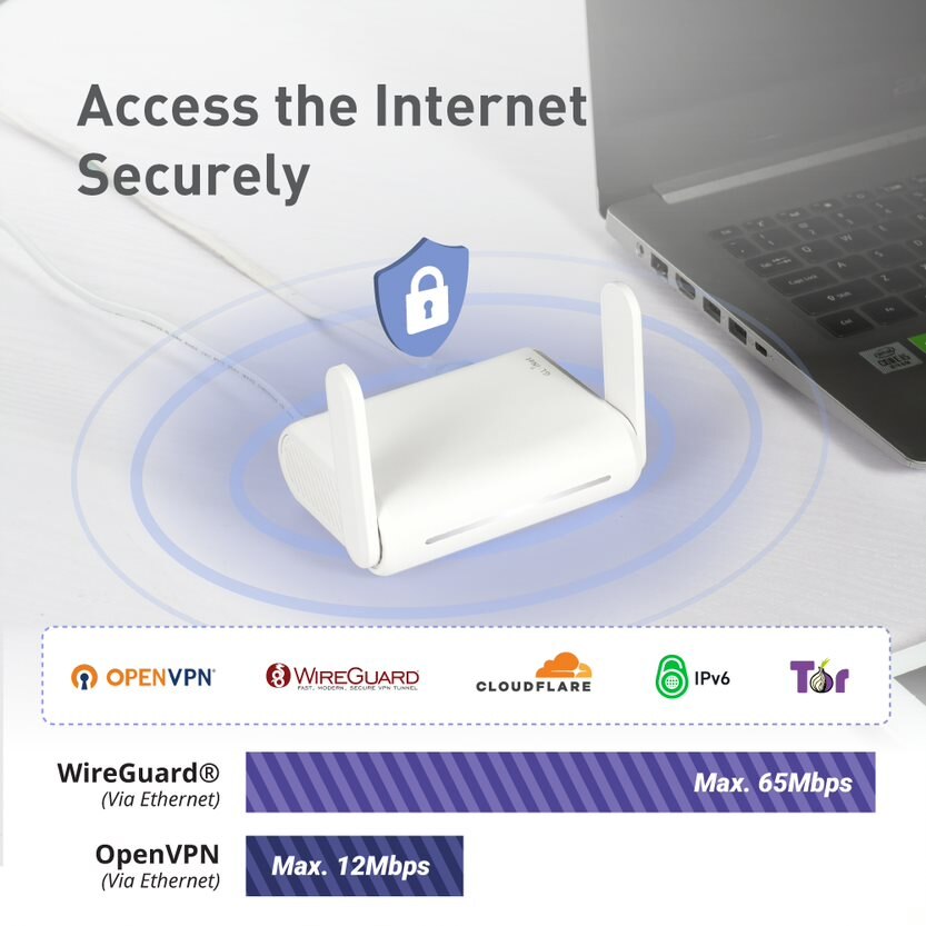GL. GL-SFT1200 (Opal) güvenli  - Wifi 6E Router Tri Band 6Ghz incelemesi ve fiyatı