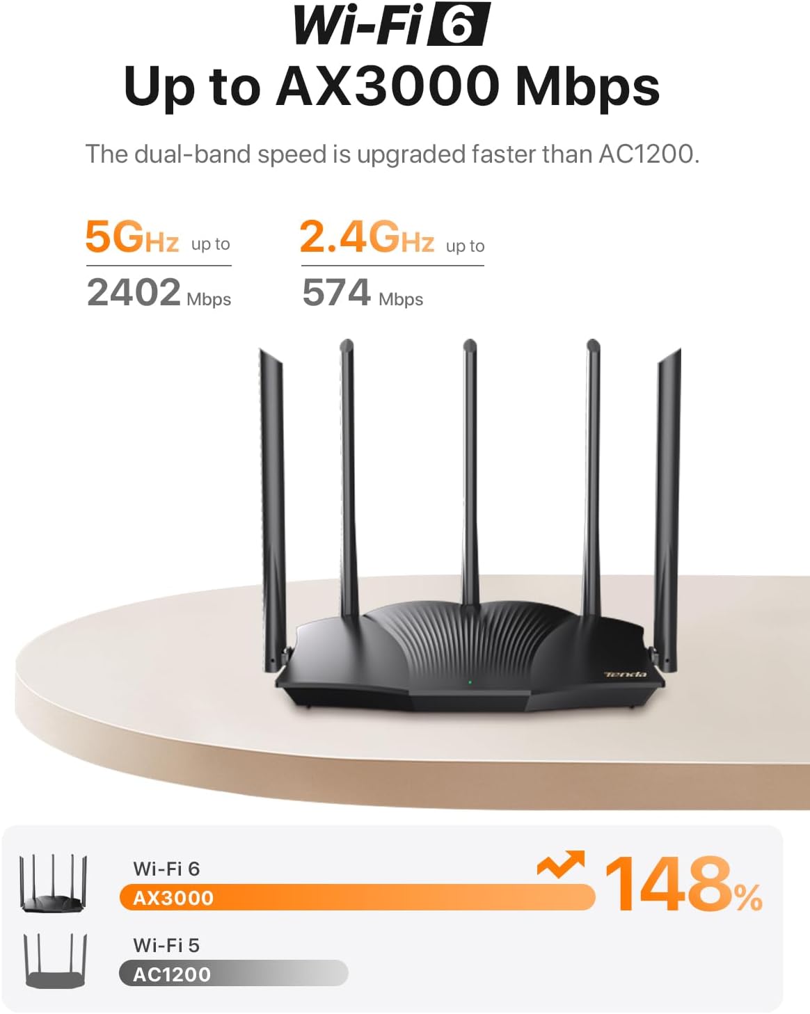 Tenda AX3000 Wifi 6 Mesh Gigab - Wifi 6E Router Tri Band 6Ghz incelemesi ve fiyatı
