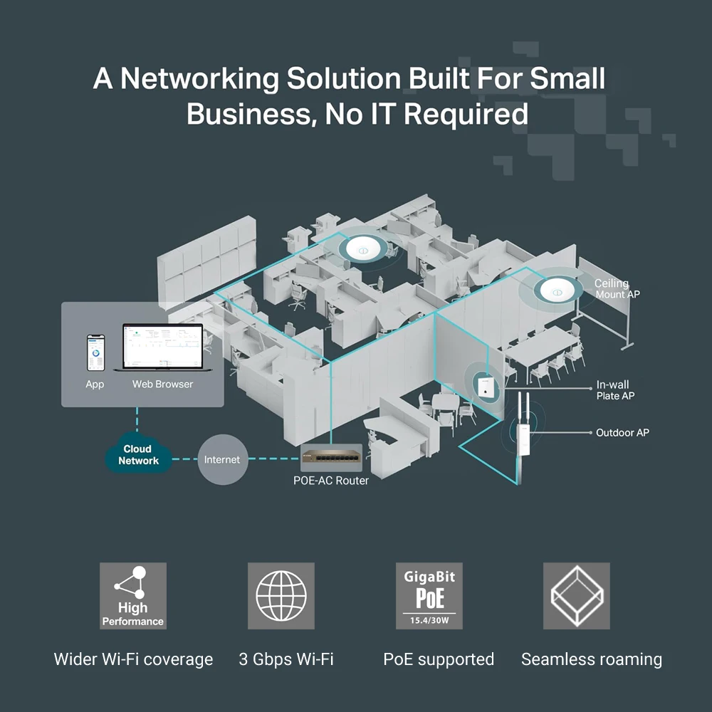 AX3000 WiFi 6 Kablosuz Tavan E - Wifi 6 Access Point Ceiling Poe incelemesi ve fiyatı