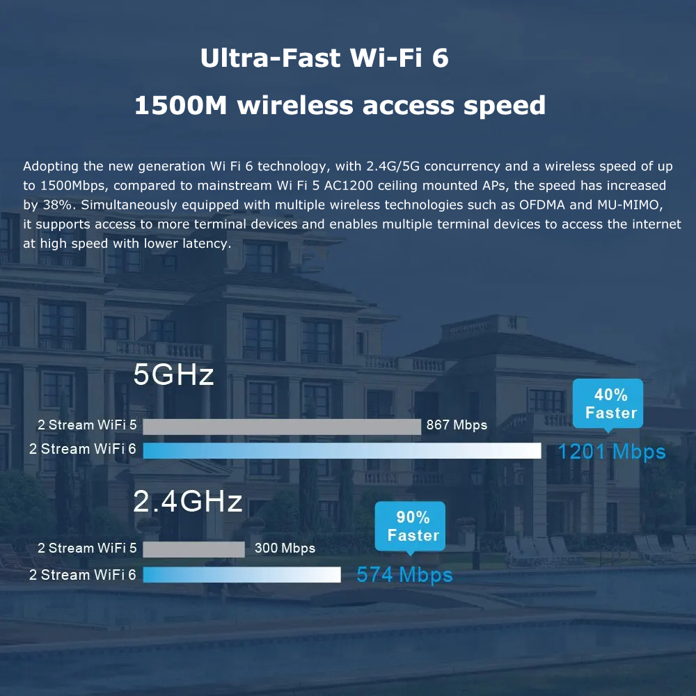 Erişim Noktası WiFi 6 Çift Ban - Wifi 6 Mesh System 3 Pack incelemesi ve fiyatı