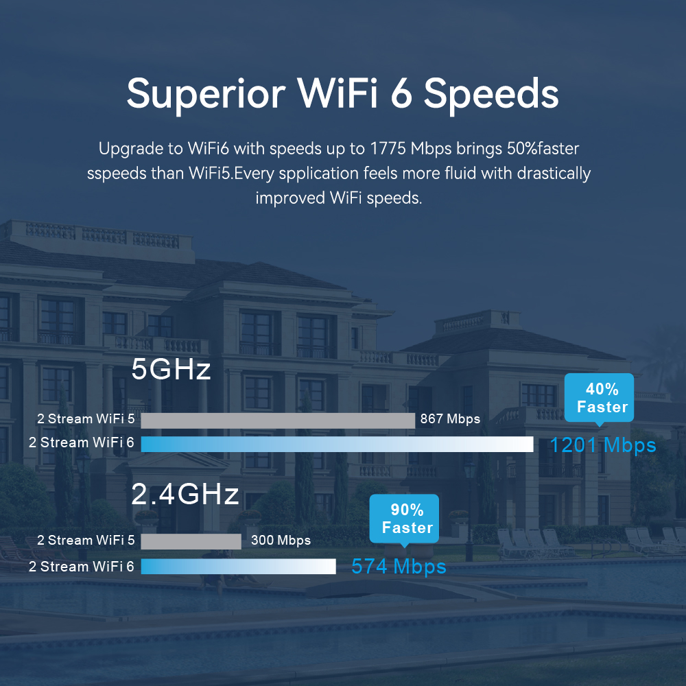 Yüksek Hızlı Çift Bantlı AX180 - Wifi 6 Access Point Ceiling Poe incelemesi ve fiyatı