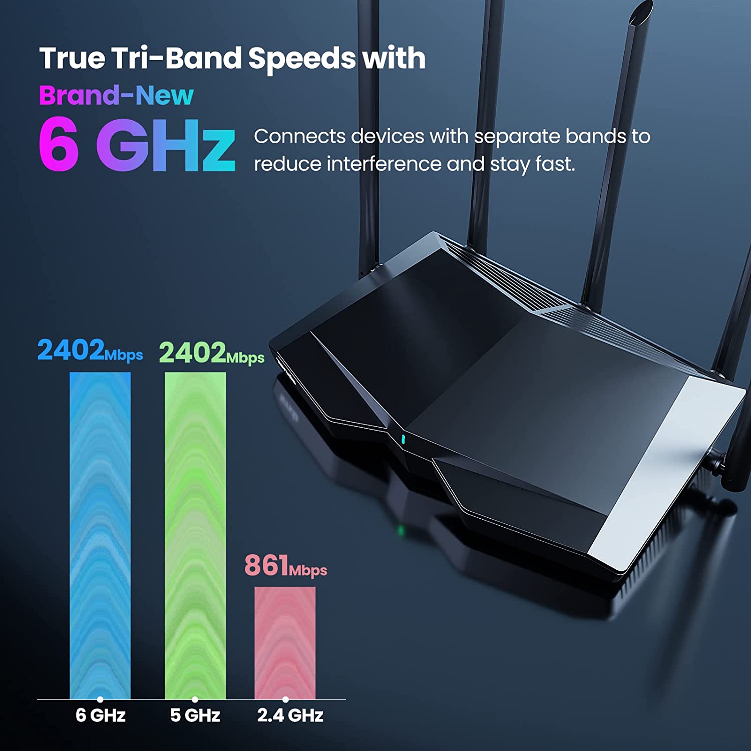 Tenda AXE5700 Wi-Fi 6E Router  - Wifi 6E Router Tri Band 6Ghz incelemesi ve fiyatı