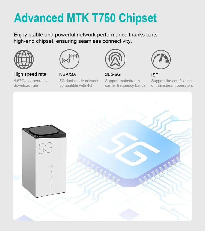 5G CPE R4A Çift Bantlı OpenWrt - Wifi 6 Router Openwrt incelemesi ve fiyatı