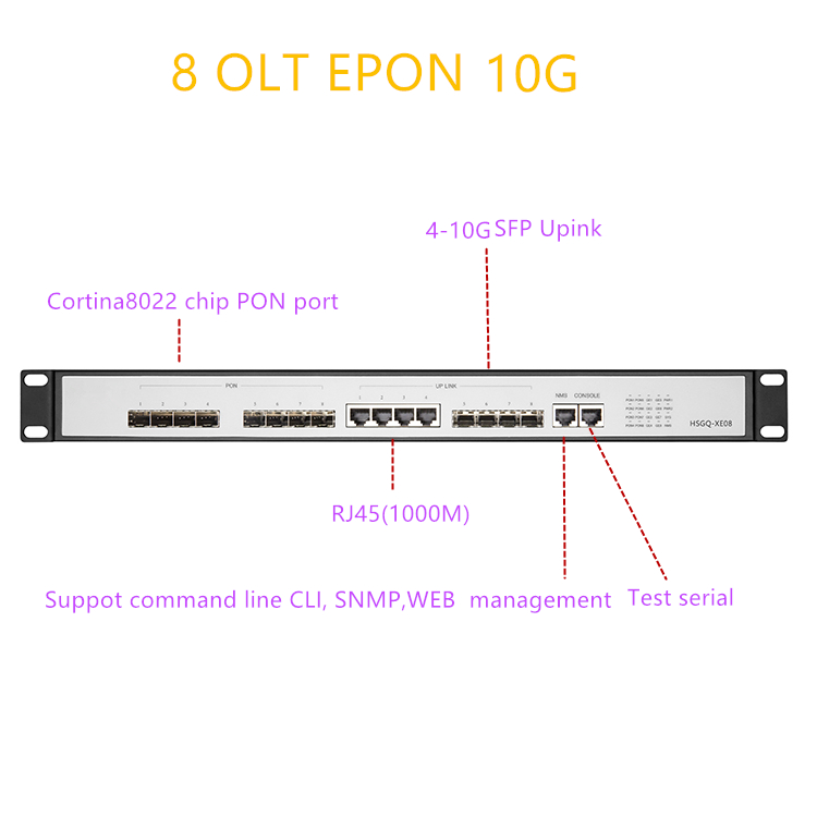 OLT EPON 8 PON RJ45 1000M UPli - Router With Sfp+ 10G Port incelemesi ve fiyatı