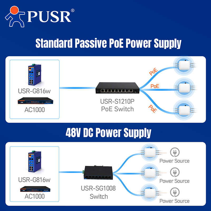 PUSR Dış Mekan WiFi6 AX7800 Üç - Wifi 6 Outdoor Ap Waterproof incelemesi ve fiyatı