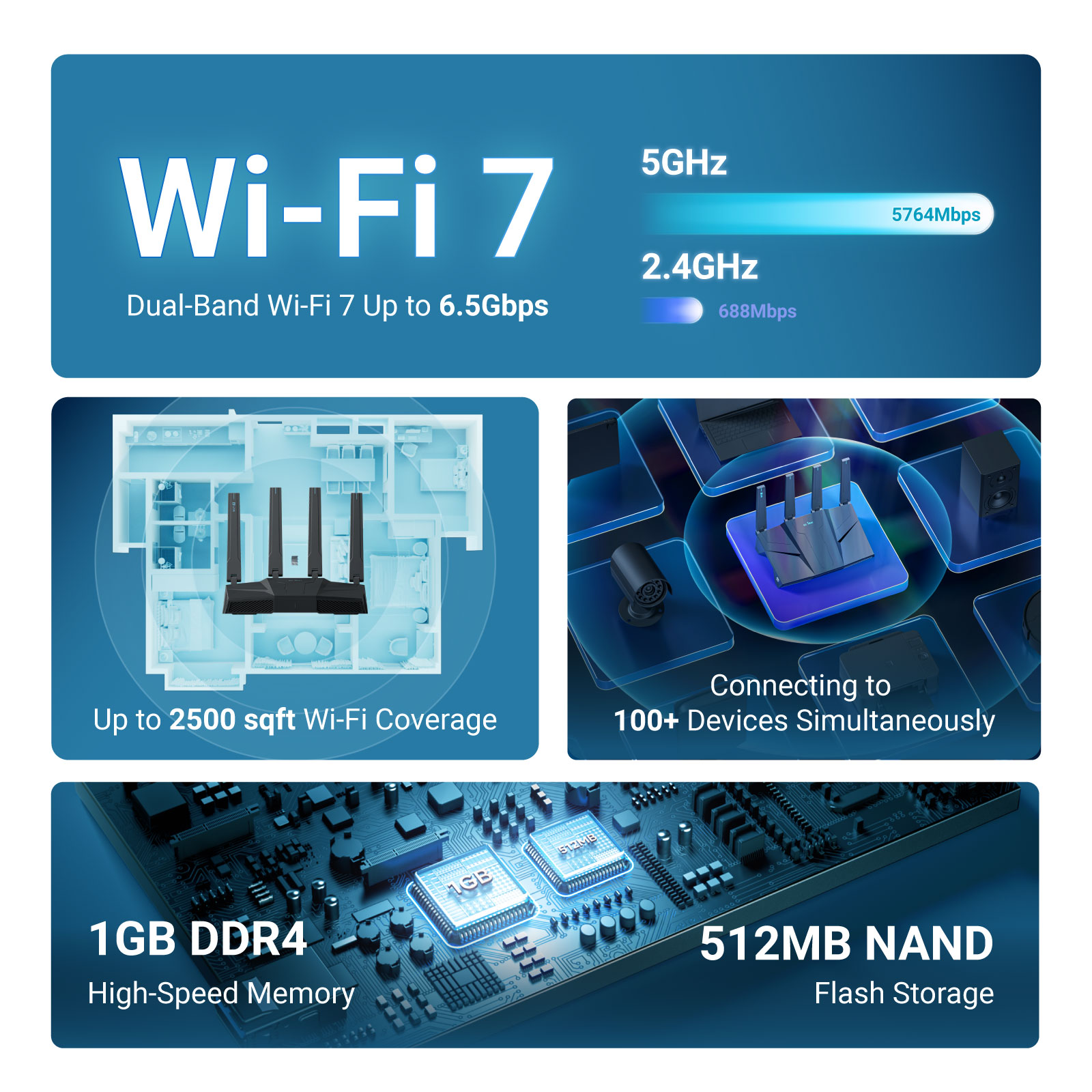 GL.iNet GL-BE6500 (Flint 3e) Ç - Gaming Router 2.5G Port incelemesi ve fiyatı