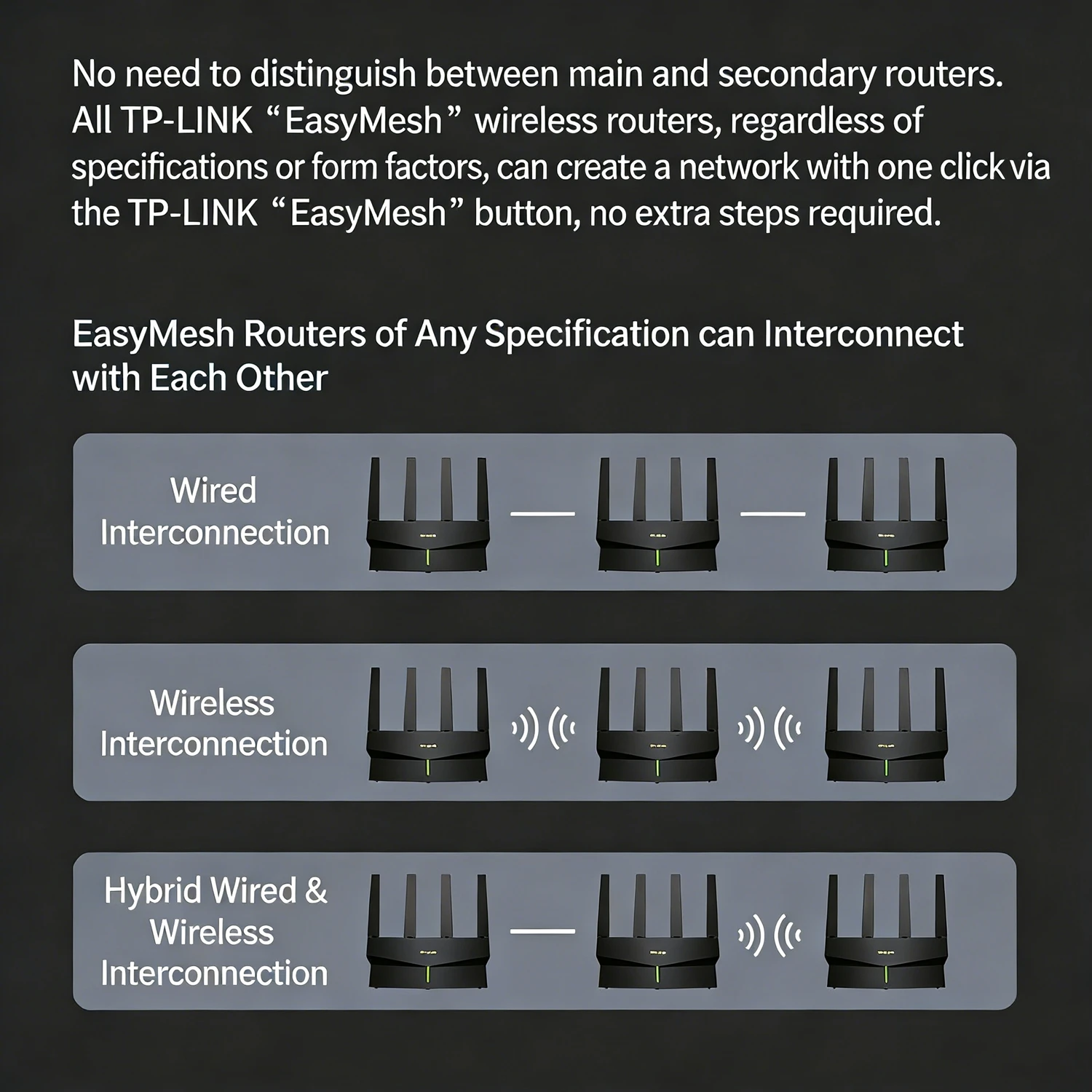 TP-LINK WIFI6 Çift Bantlı AX30 - Wifi 6 Router Ax3000 incelemesi ve fiyatı