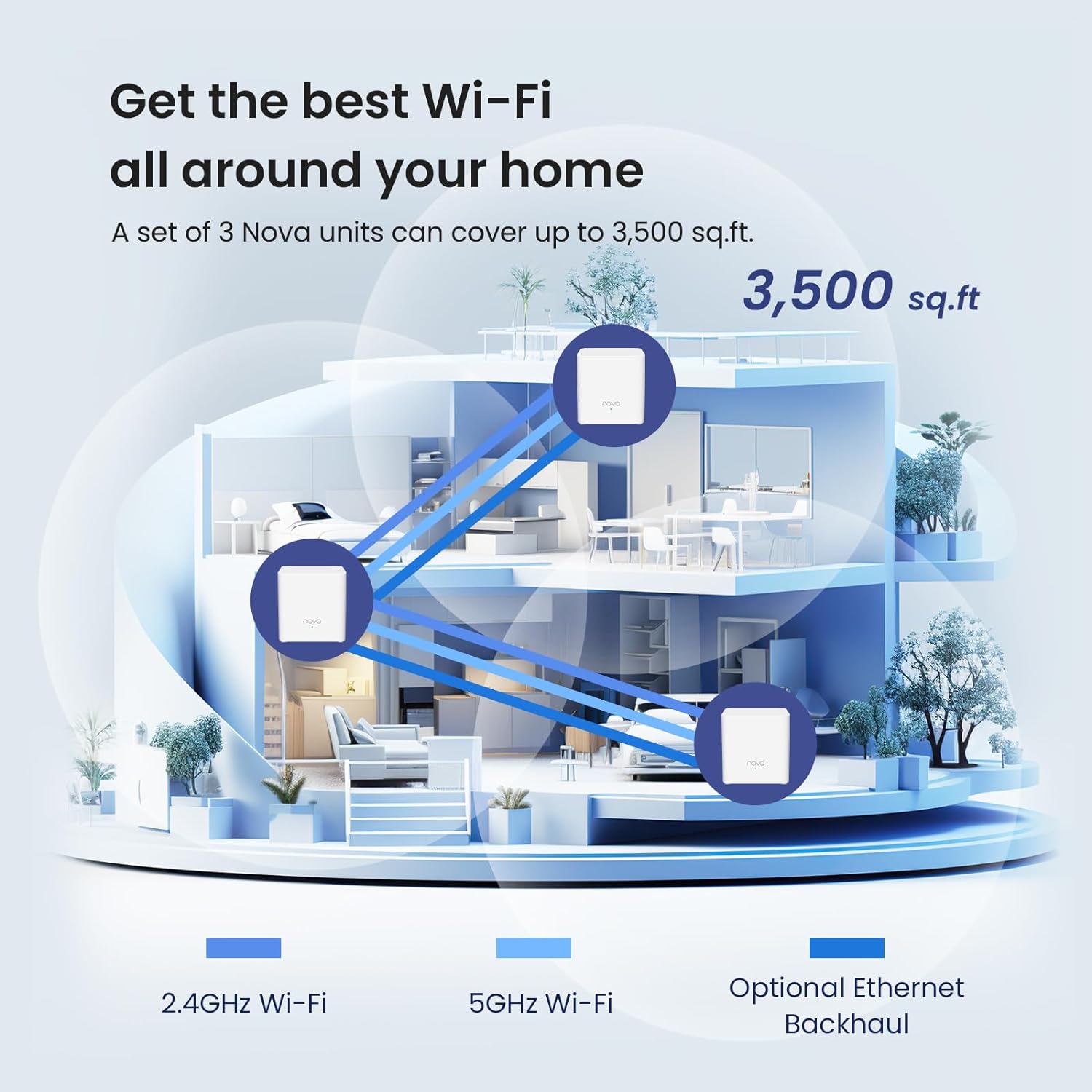 Tenda Nova MX3 AX1500 Mesh WiF - Wifi 6 Mesh System 3 Pack incelemesi ve fiyatı