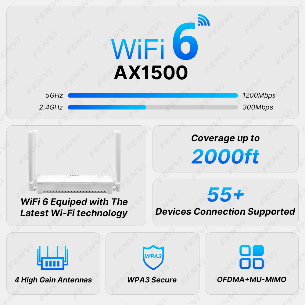 FENVI WiFi 6 AX1500 Router WIF - Wifi 6 Range Extender Ax1500 incelemesi ve fiyatı