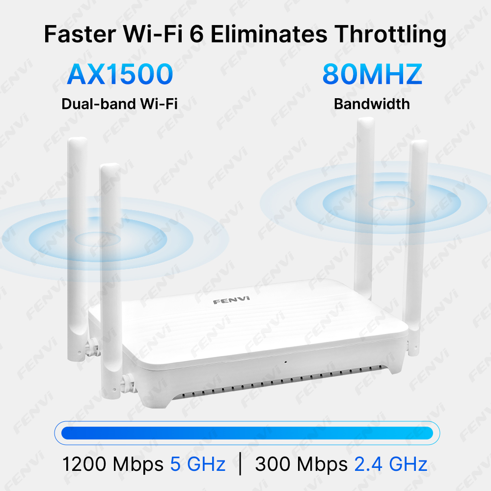 FENVI WiFi 6 AX1500 Router WIF - Wifi 6 Range Extender Ax1500 incelemesi ve fiyatı