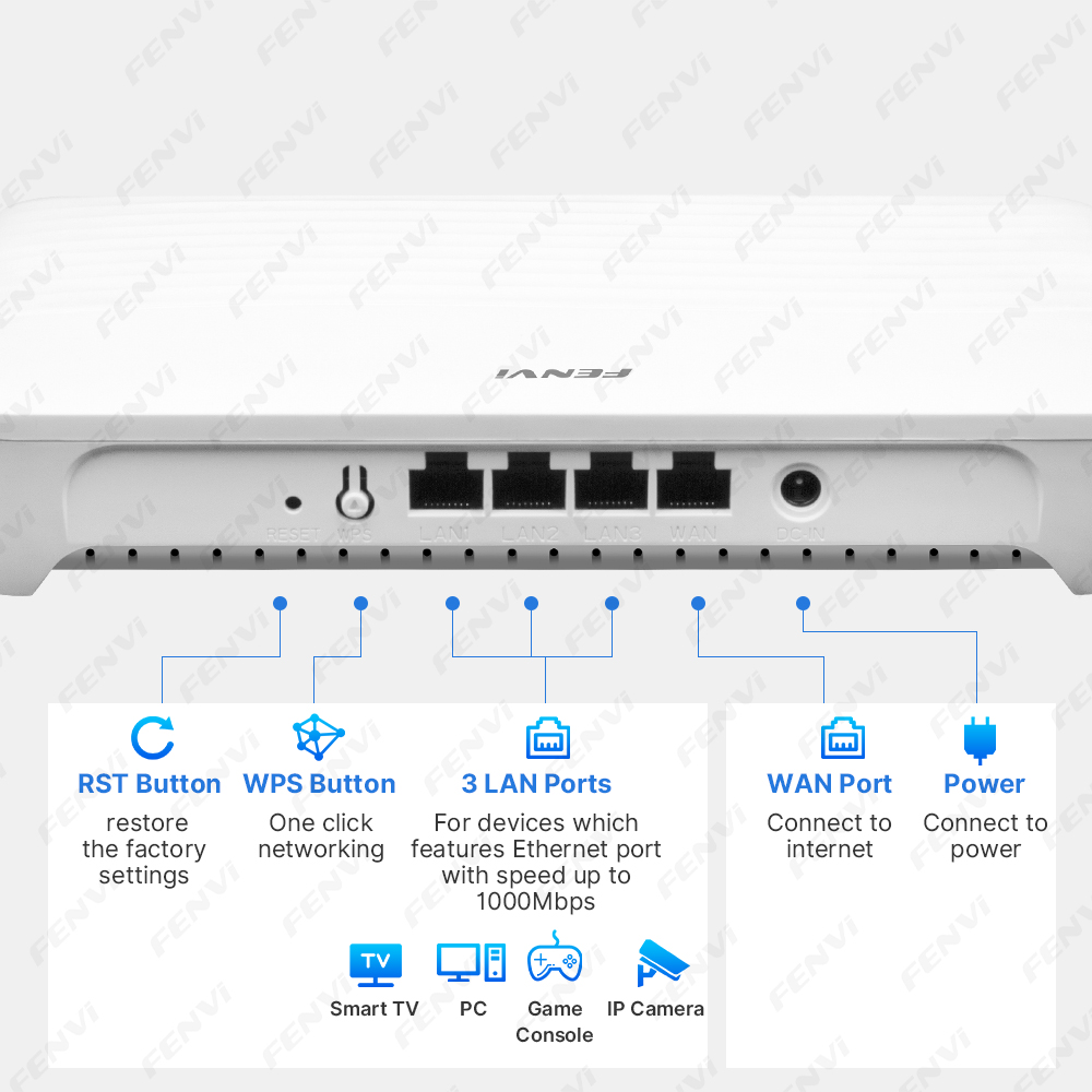 FENVI WiFi 6 AX1500 Router WIF - Wifi 6 Range Extender Ax1500 incelemesi ve fiyatı