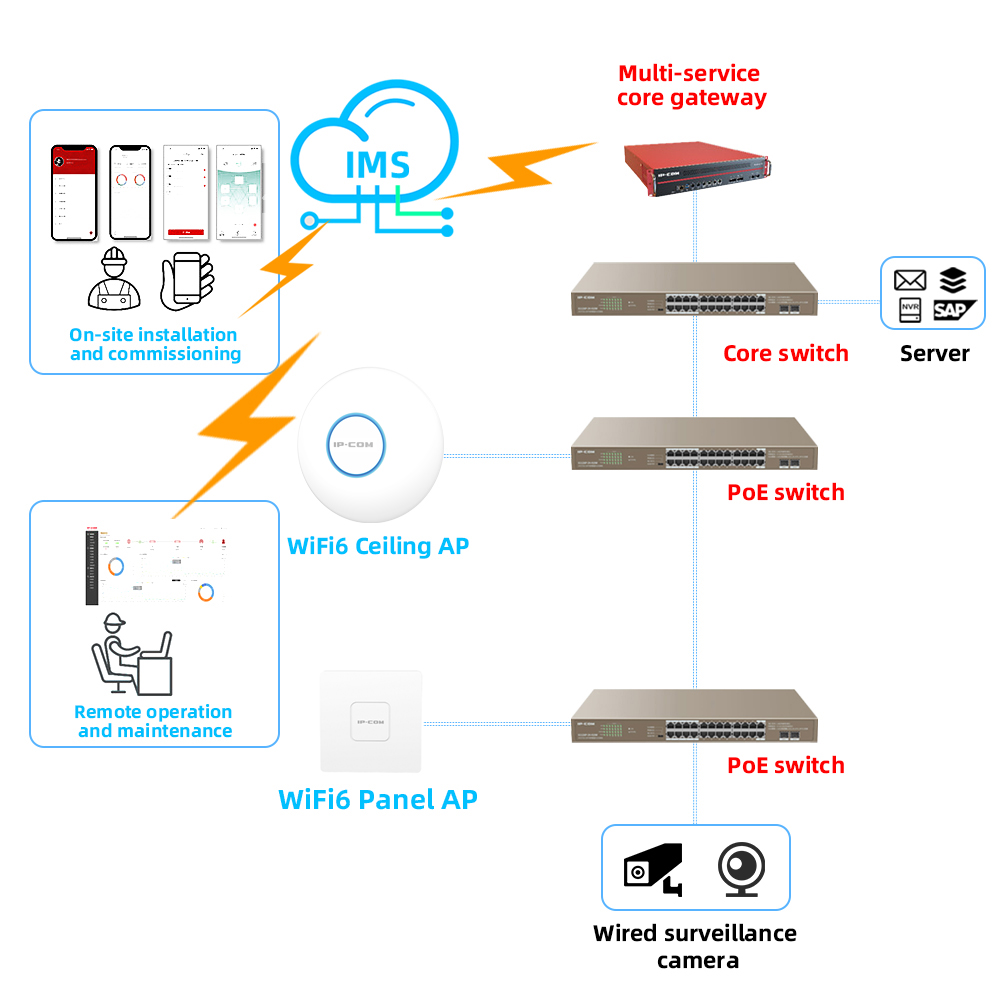 AX3000 WiFi6 Çift Bantlı Erişi - Wifi 6 Router Ax3000 incelemesi ve fiyatı