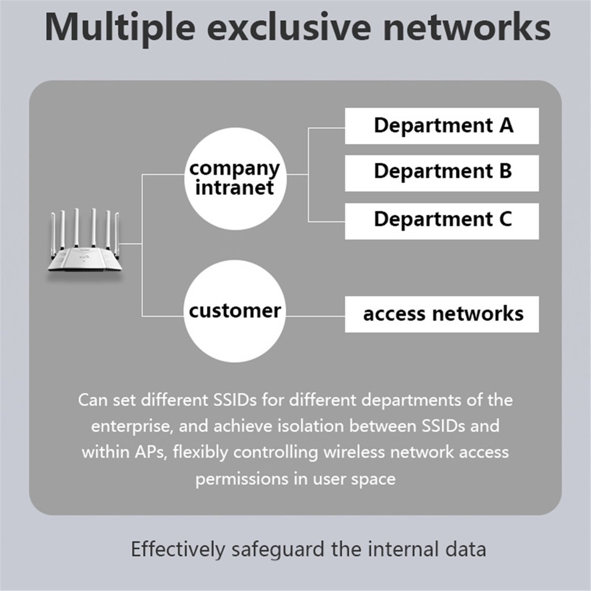 A26Z AX3000 3000Mbps WIFI6 Rou - Wifi 6 Router Ax3000 incelemesi ve fiyatı
