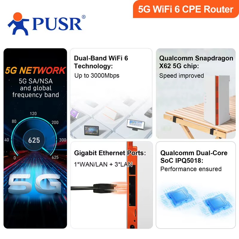 Kart Yuvası, 4 Gigabit Portu,  - 4G 5G Router Sim Slot Wifi 6 incelemesi ve fiyatı