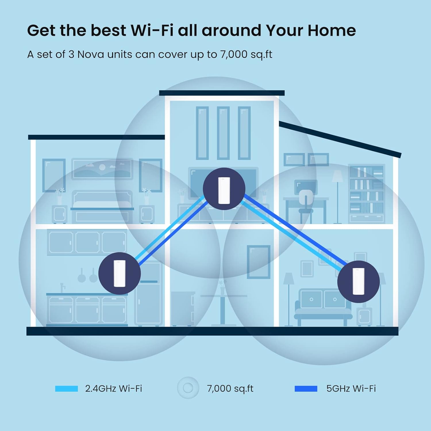 Tenda AX3000 WiFi6 Mesh Sistem - Wifi 6 Mesh System 3 Pack incelemesi ve fiyatı
