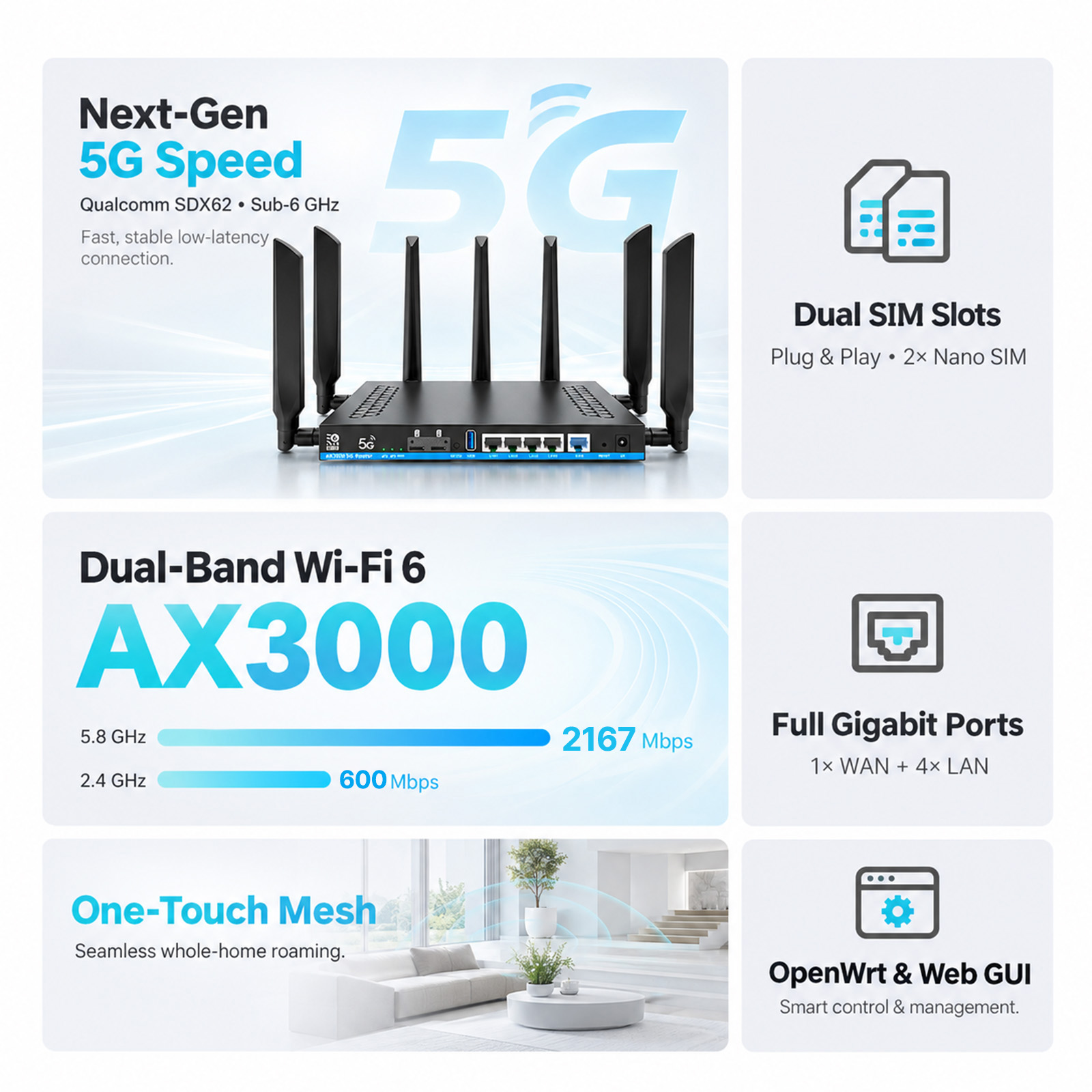 ZBT 5G Çift SIM Wi-Fi 6 Router - Wifi 6 Router Openwrt incelemesi ve fiyatı