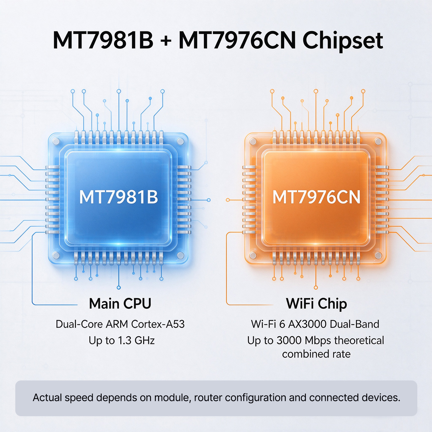 ZBT 5G Çift SIM Wi-Fi 6 Router - Wifi 6 Router Openwrt incelemesi ve fiyatı