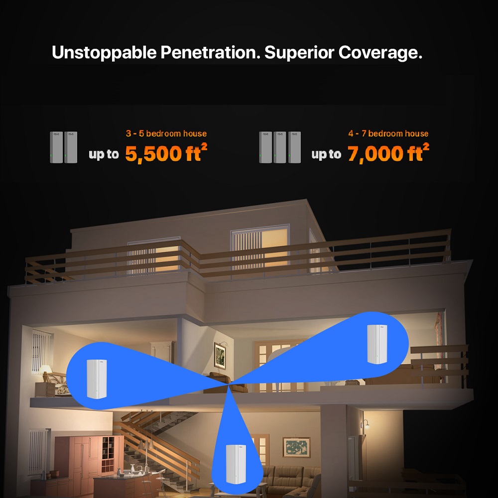 Tenda AX3000 WiFi6 Mesh Sistem - Wifi 6 Mesh System 3 Pack incelemesi ve fiyatı