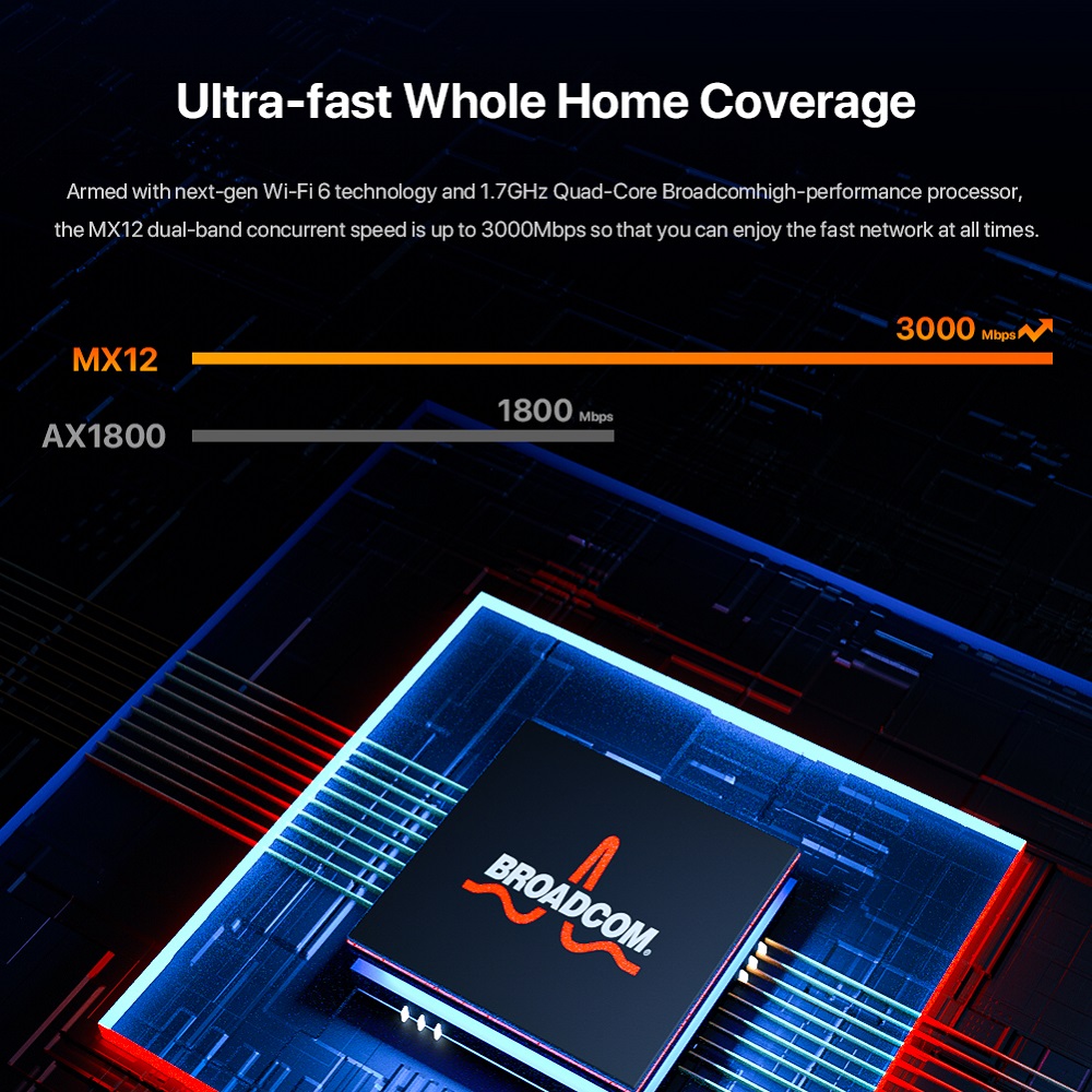 Tenda AX3000 WiFi6 Mesh Sistem - Wifi 6 Mesh System 3 Pack incelemesi ve fiyatı