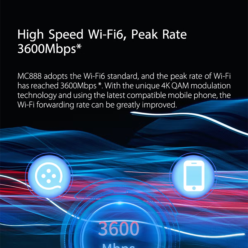 Kilitsiz ZTE 5G İç Mekan CPE M - 4G 5G Router Sim Slot Wifi 6 incelemesi ve fiyatı