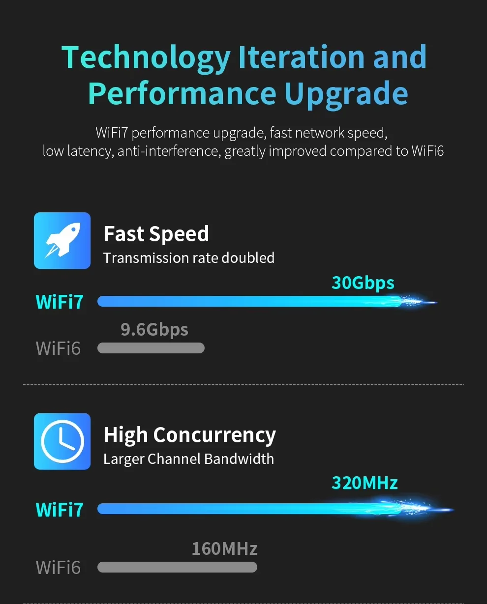 KEBIDUMEI WiFi 7 USB Adaptörü  - Wifi 7 Router Be6500 incelemesi ve fiyatı