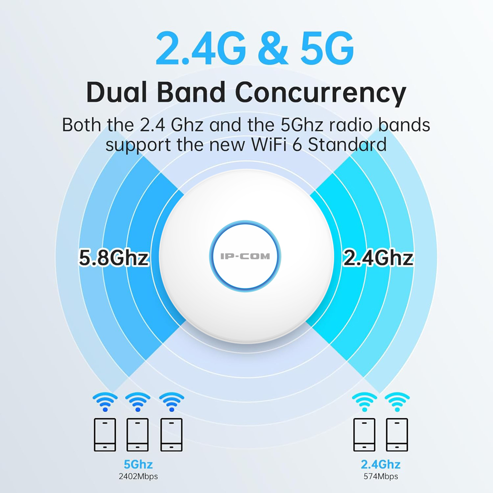 IP-COM W82AP Ultra İnce Kablos - Wifi 6 Access Point Ceiling Poe incelemesi ve fiyatı