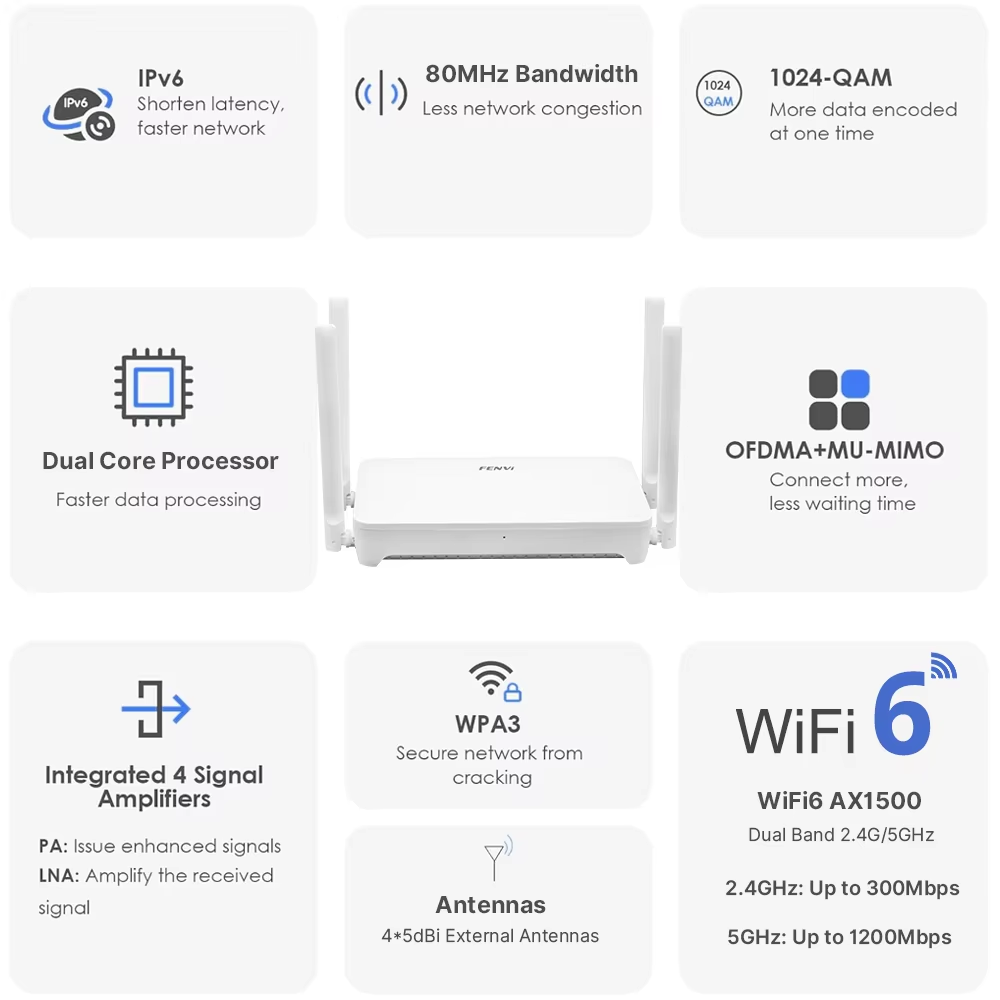 FENVI AX1500 WiFi 6 Mesh Kablo - Wifi 6 Range Extender Ax1500 incelemesi ve fiyatı