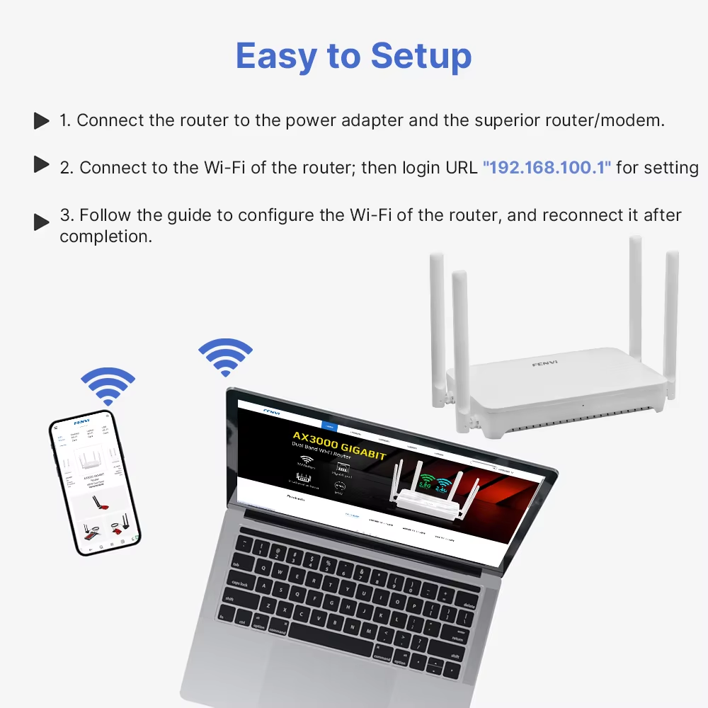 FENVI AX1500 WiFi 6 Mesh Kablo - Wifi 6 Range Extender Ax1500 incelemesi ve fiyatı