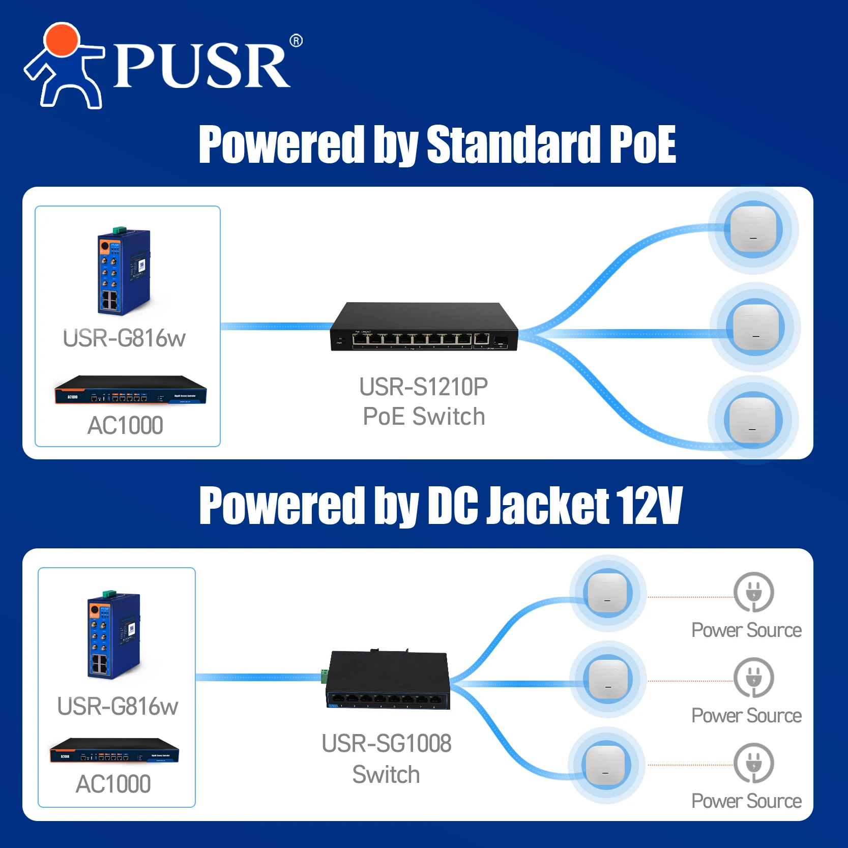 PUSR Çift Bantlı WiFi6 Tavan A - Wifi 6 Access Point Ceiling Poe incelemesi ve fiyatı