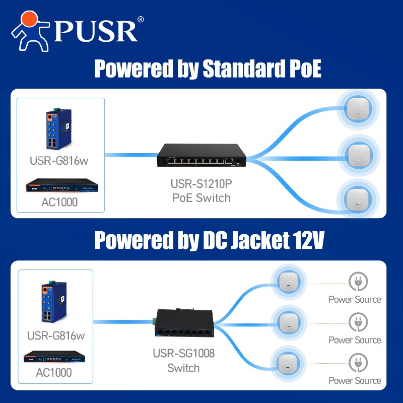 Çift Bantlı WiFi6 Tavan Tipi A - Wifi 6 Access Point Ceiling Poe incelemesi ve fiyatı