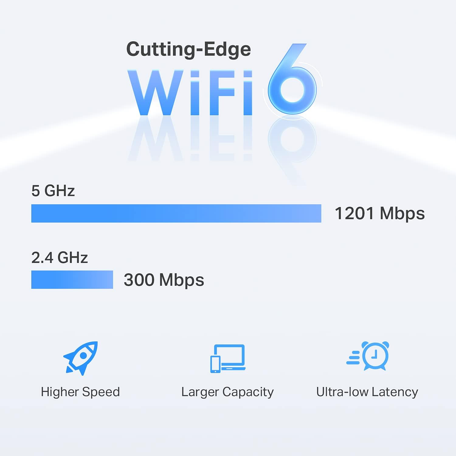 FENVI WiFi 6 Tekrarlayıcı 5 Gh - Wifi 6 Range Extender Ax1500 incelemesi ve fiyatı