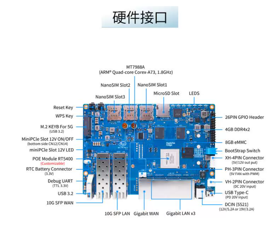 BPI-R4 Açık Kaynaklı Router Ge - Router With Sfp+ 10G Port incelemesi ve fiyatı