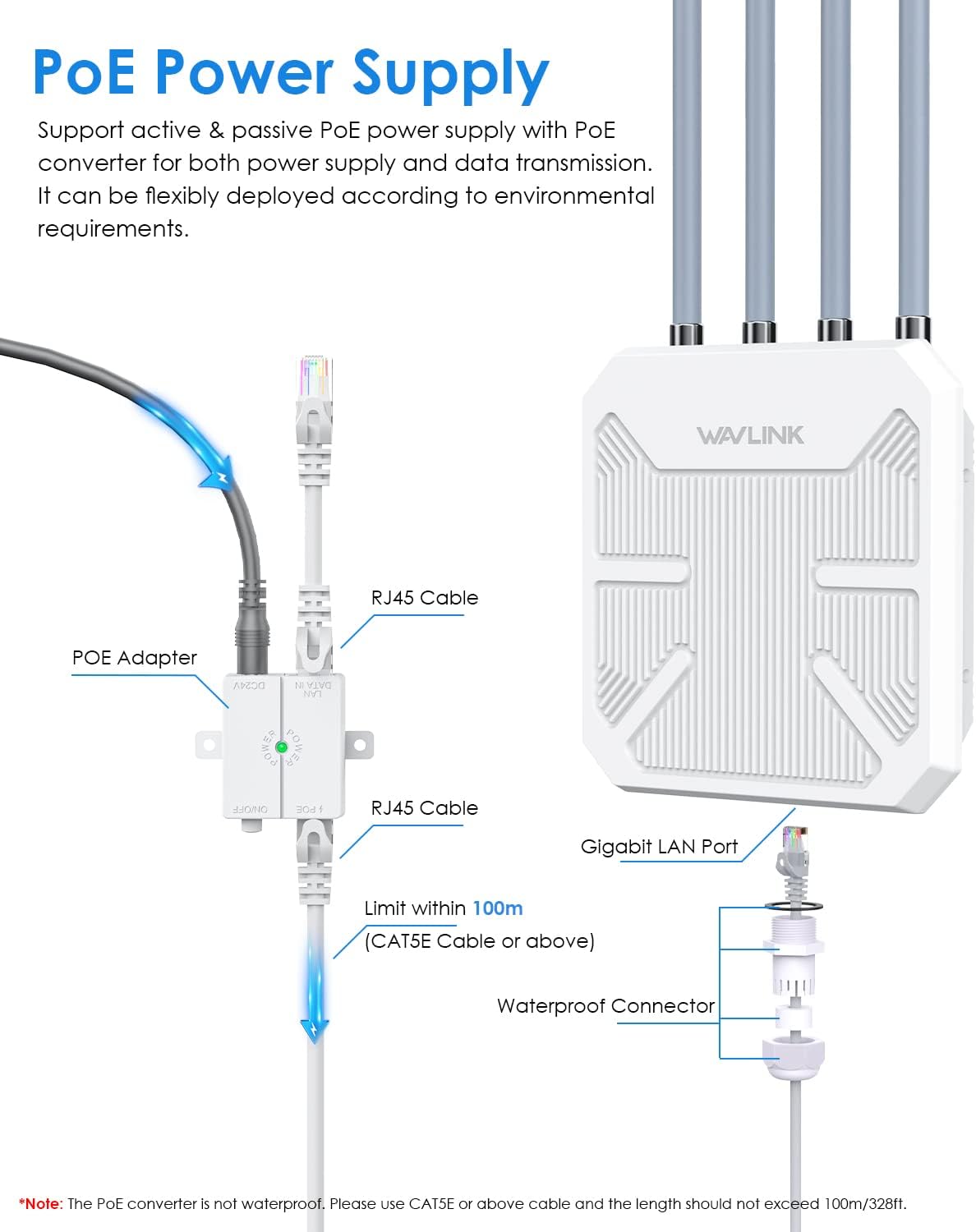 Wifi6 Tekrarlayıcı Genişletici - Wifi 6 Outdoor Ap Waterproof incelemesi ve fiyatı