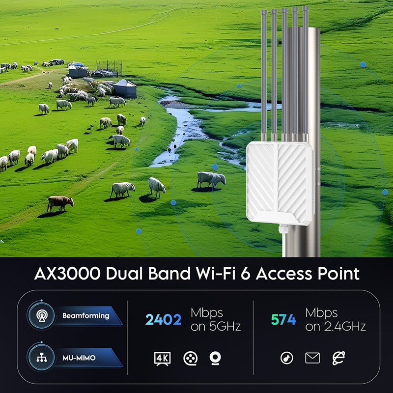 AX3000 WiFi6 Dış Mekan Su Geçi - Wifi 6 Outdoor Ap Waterproof incelemesi ve fiyatı