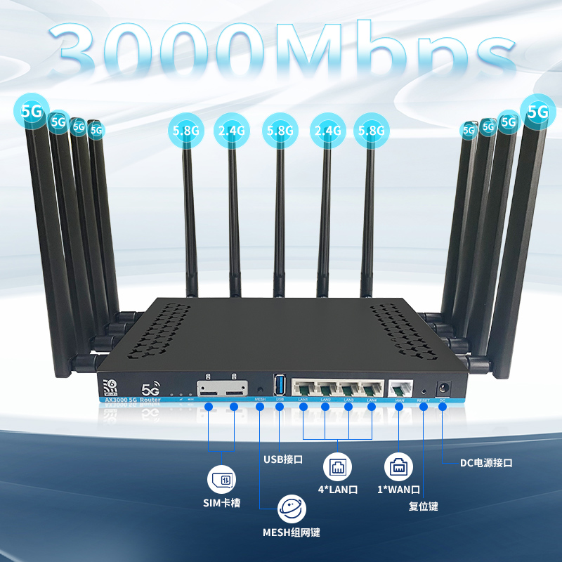 ZBT çift SIM kart 5G yönlendir - Wifi 6 Router Openwrt incelemesi ve fiyatı